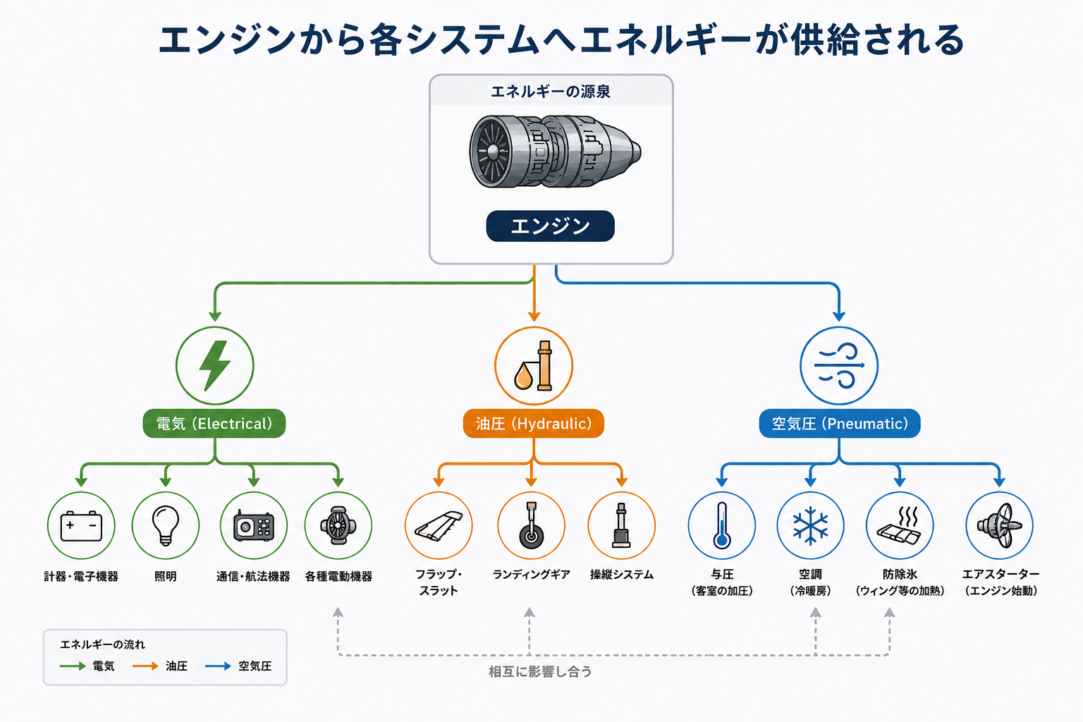 エネルギー分岐