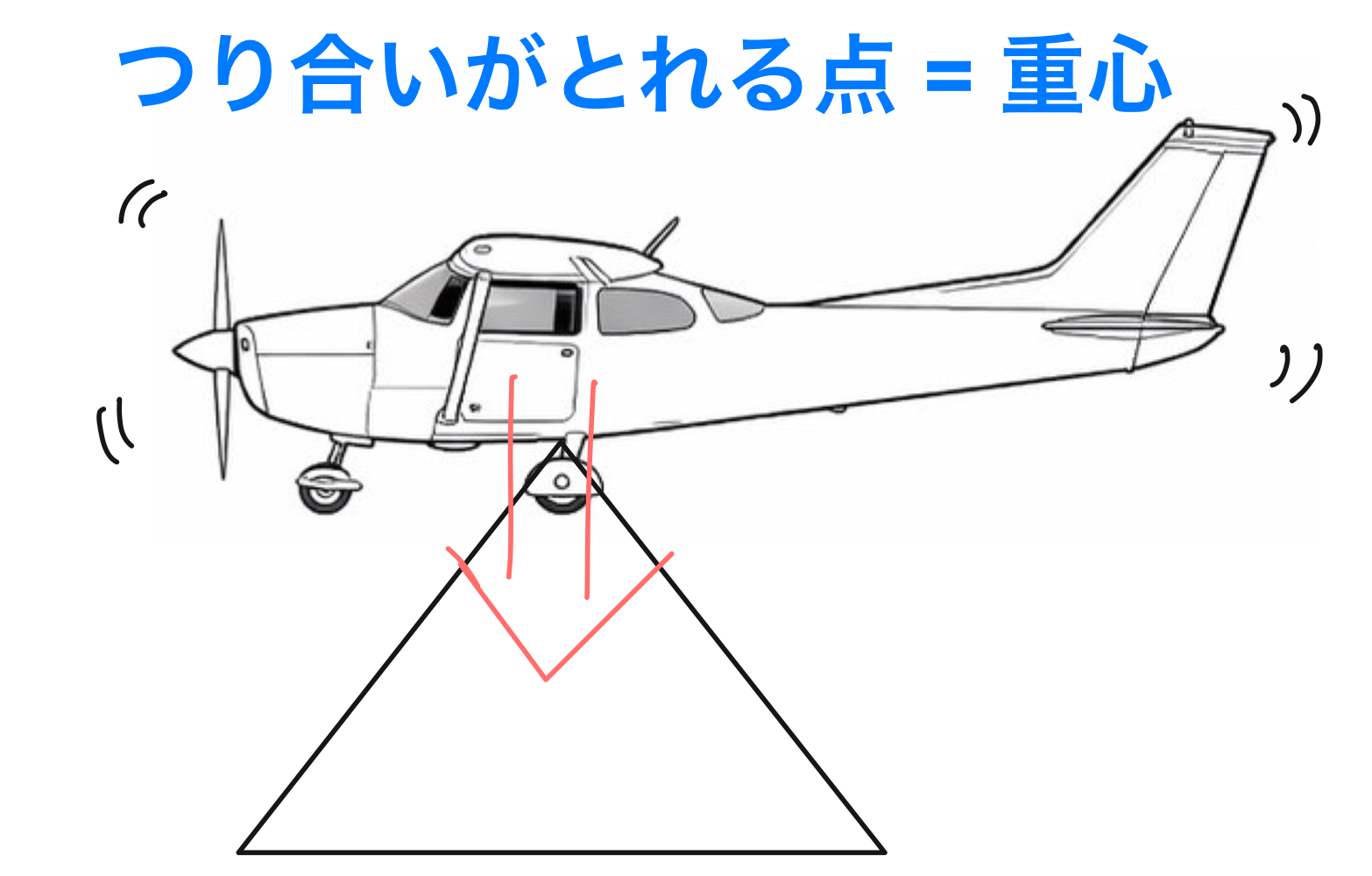 重心のイラスト