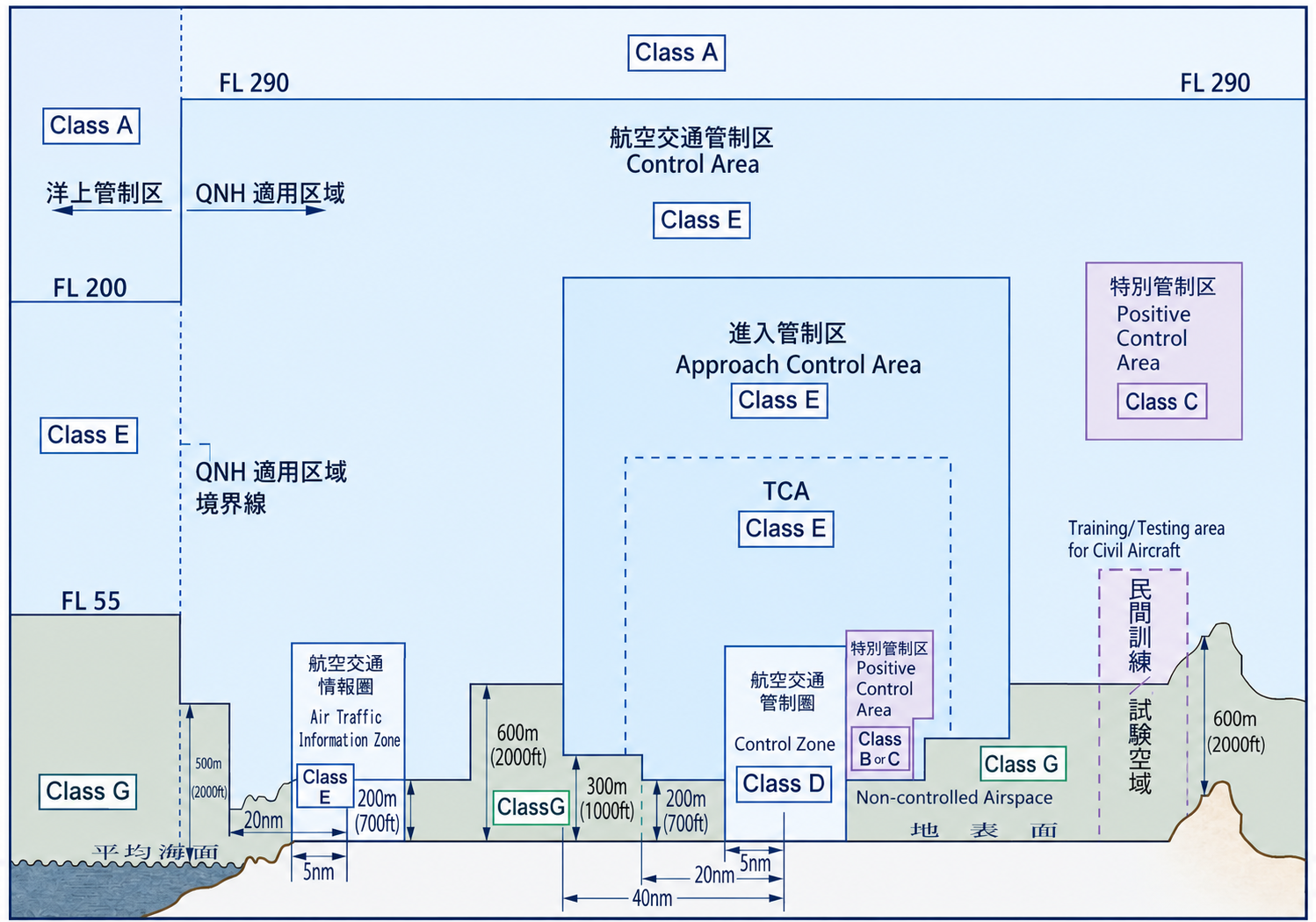 空域断面図