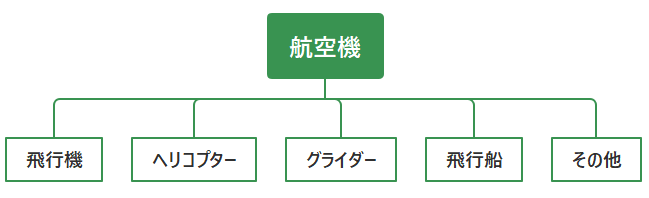 翼の図