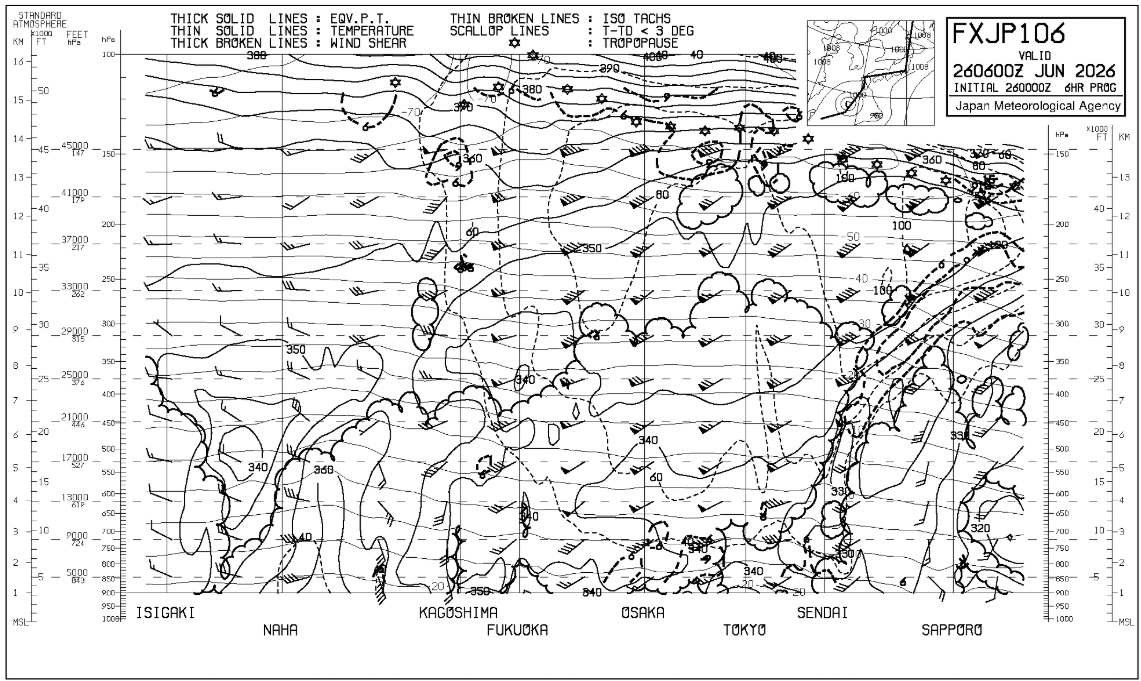 航空路断面図