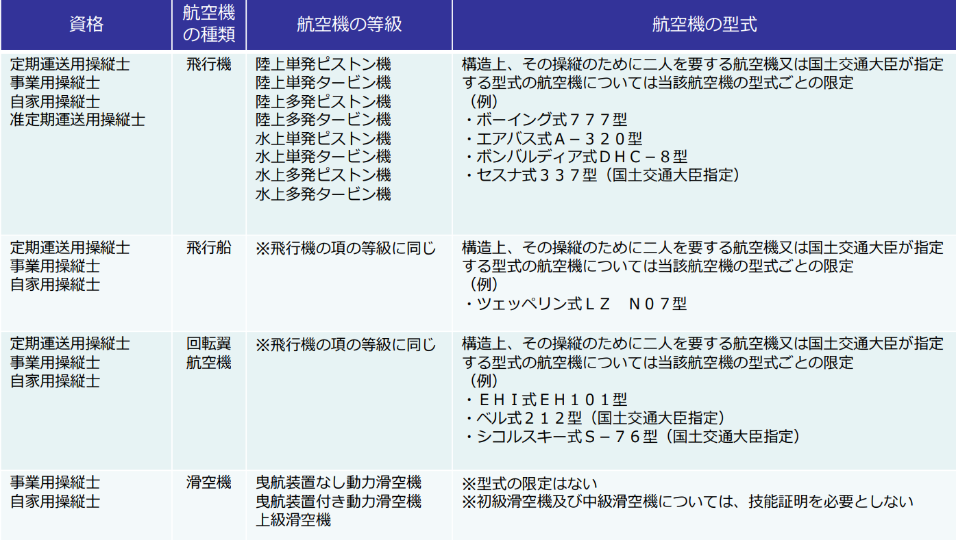 技能証明一覧