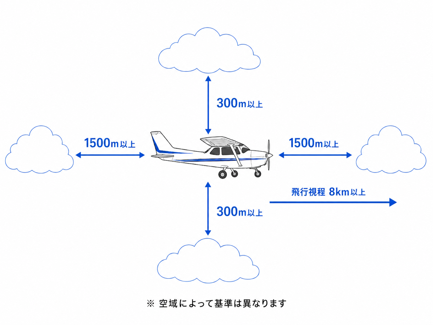 IMCの図
