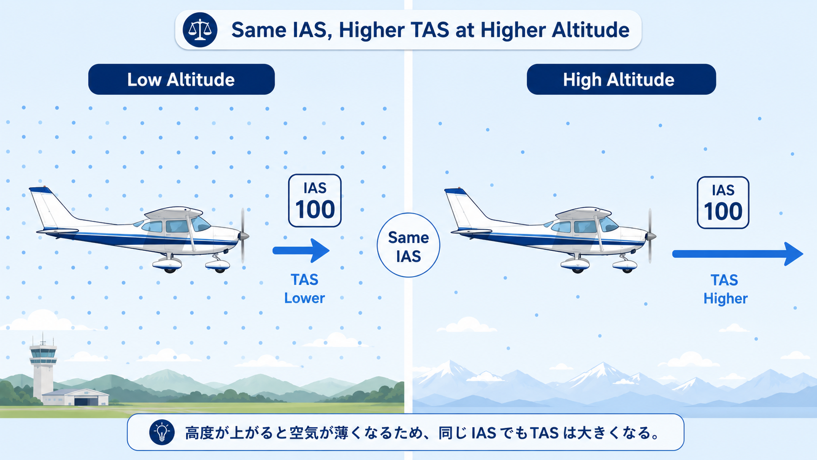 IASとTASの違い